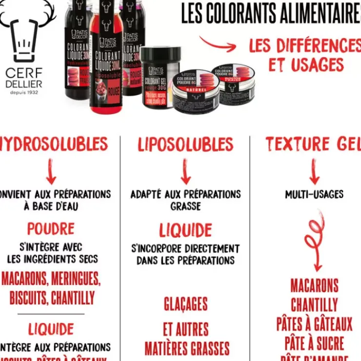 Best Cerf Dellier Colorant Liquide Liposoluble Orange Naturel 30 Ml