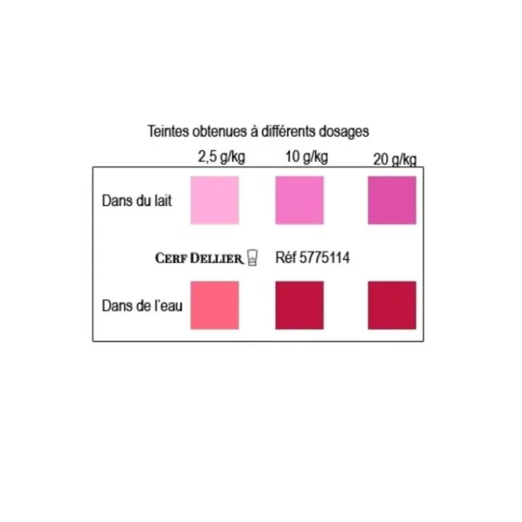 New Cerf Dellier Colorant Poudre Alimentaire Rouge Cerise 100 G