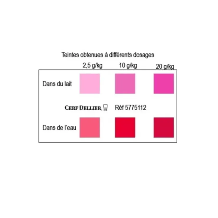 Hot Cerf Dellier Colorant Poudre Alimentaire Rouge Framboise 100 G