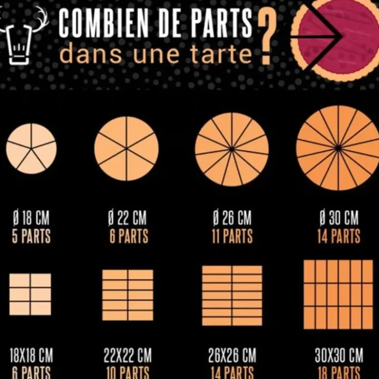 Cerf Dellier Tartelette En Carton 9 Cm (X50)
