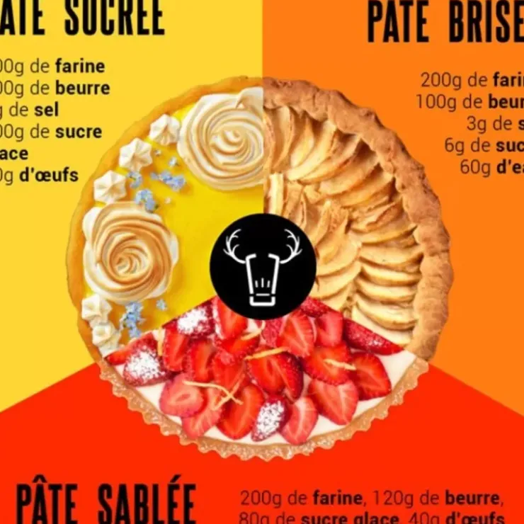 Cerf Dellier Tartelette En Carton 9 Cm (X50)